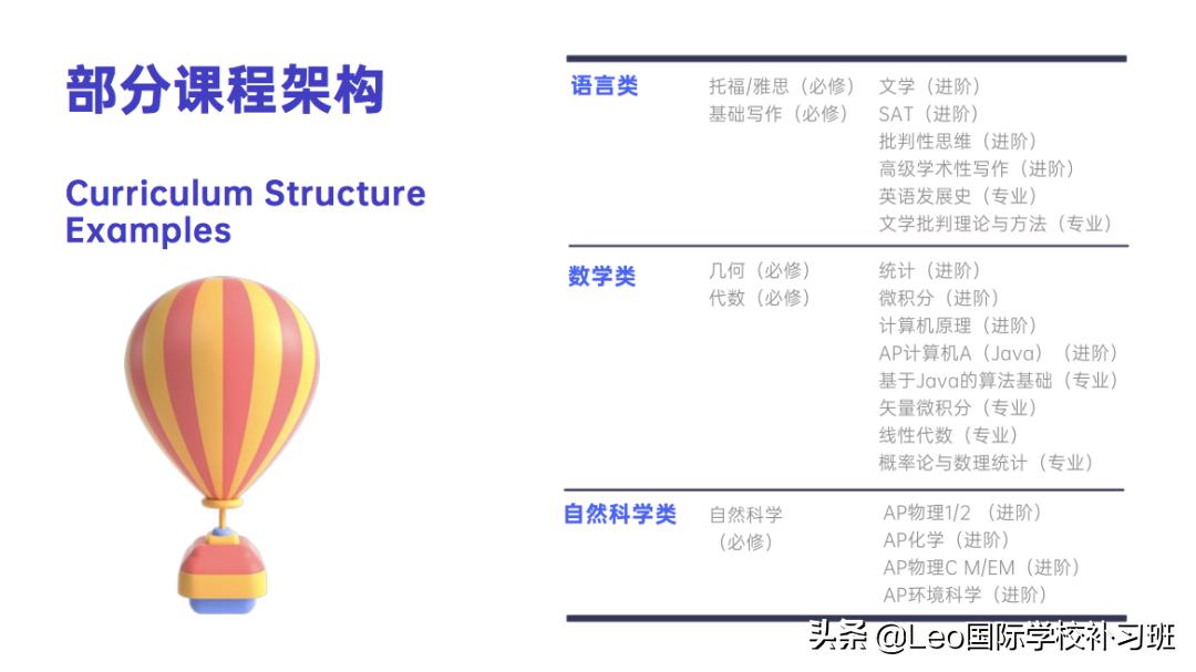 国际私塾课程,创新私塾