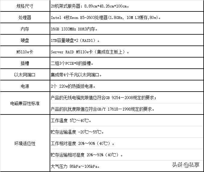 财务人必看：电子发票基础知识