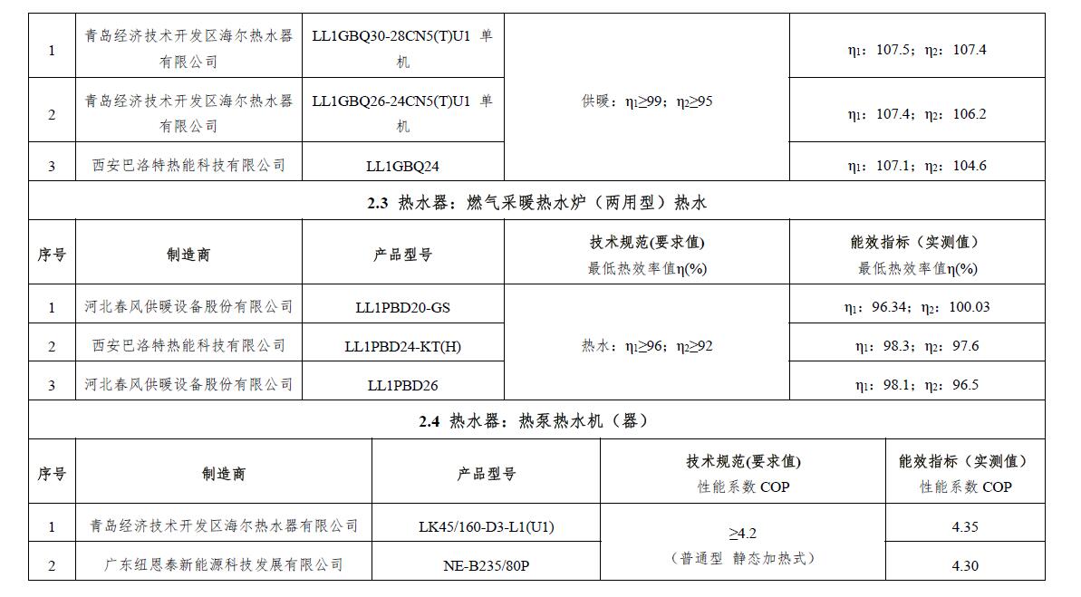 买电器最重要要看能效标识,家庭电器几级能效好