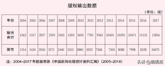 中国近现代国际合作和交流,新中国发展面对面系列书籍