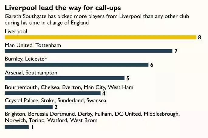 英格兰从最低级联赛逆袭的球队,英格兰大胜丹麦