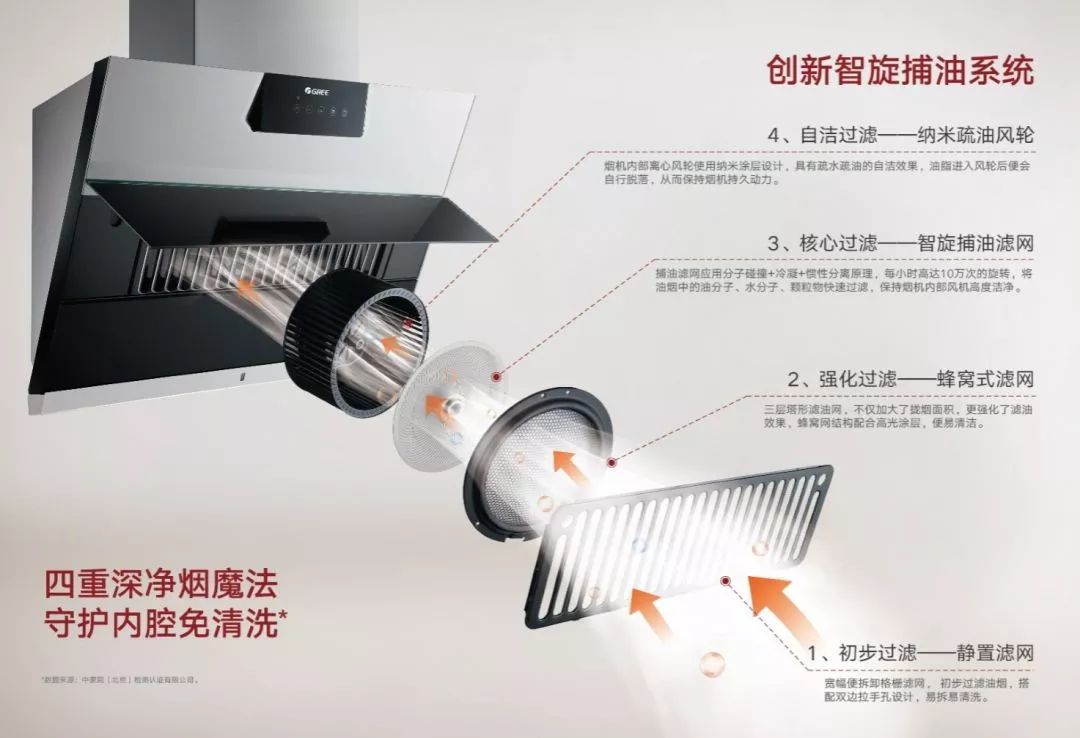 格力最新款烟机,董明珠格力无叶净化扇