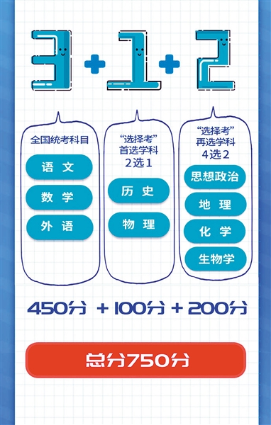 中考报了普通高中后还可以报3+2吗,中考3+2选科最佳搭配
