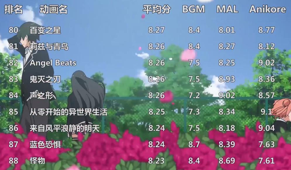 全网前十的动漫,全世界排名前100动漫