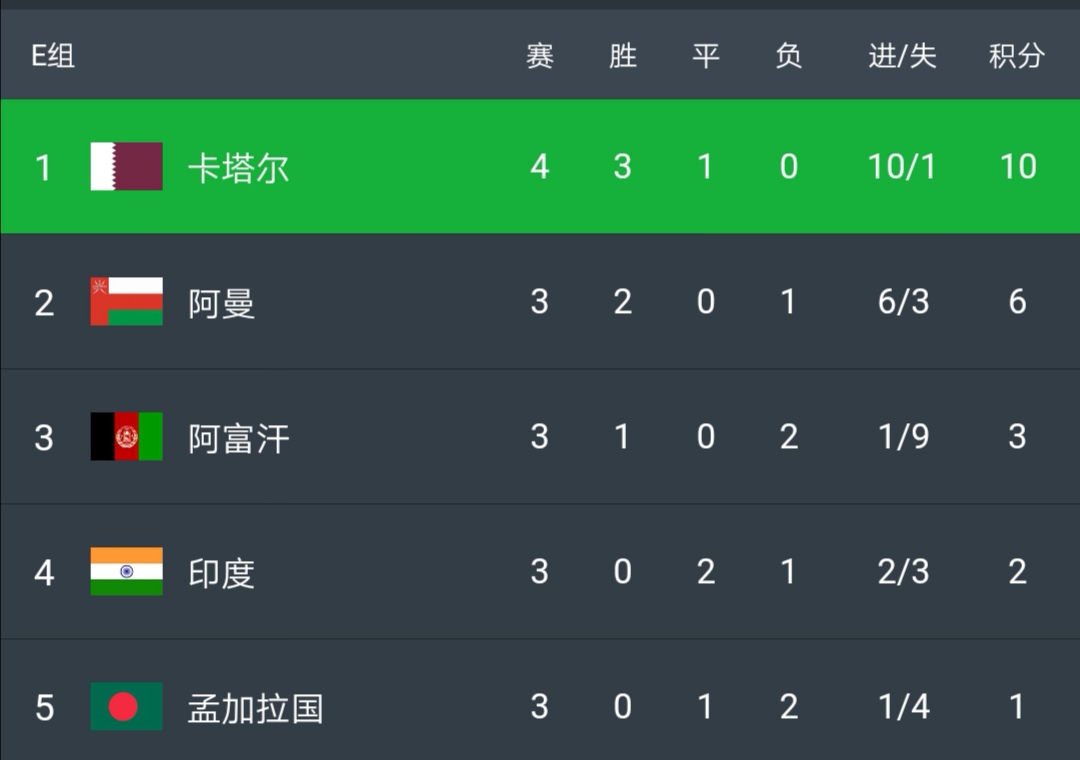 国足中叙战况,中叙足球之战评价