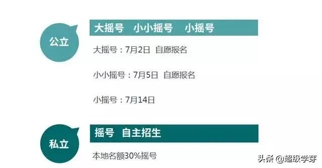 小升初升学必备资料有哪些,成都小升初择校最佳方案和时间