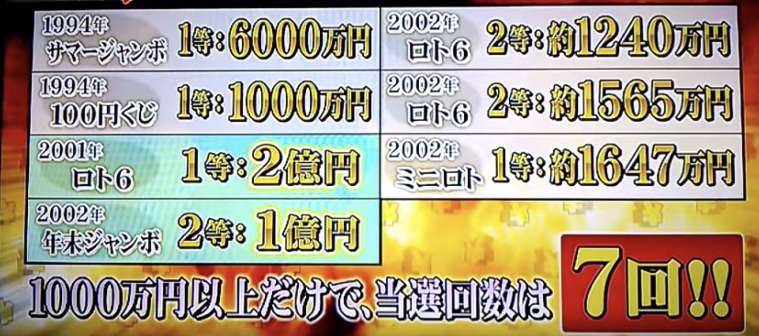 日本年末彩票,每年一度的全日本“美梦”狂欢