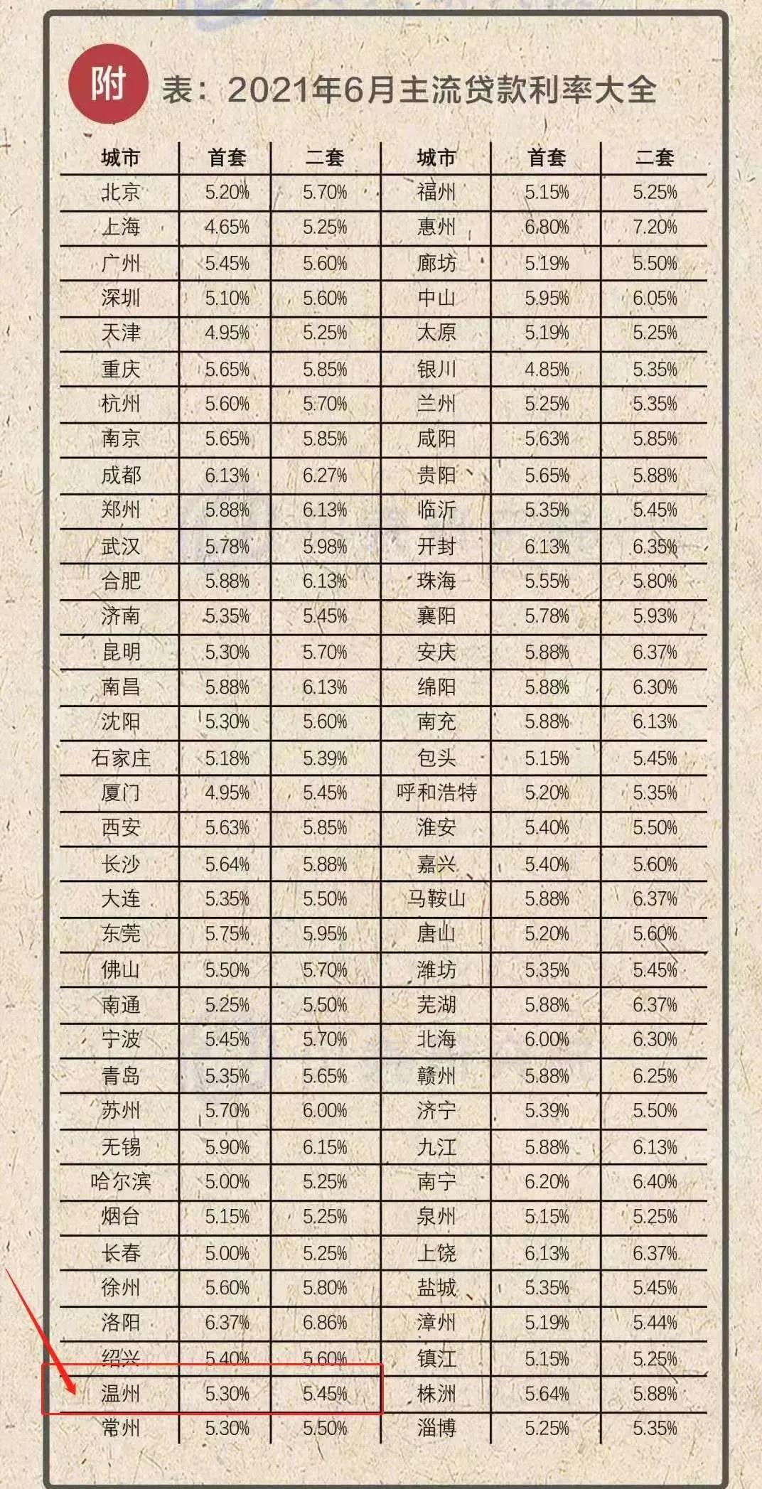 温州的二手房按揭贷款停了吗,温州有没有购房限制