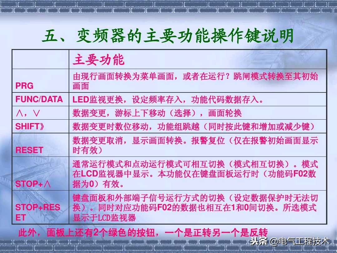 如何熟记各种变频器操作方法,常用变频器教程从零开始学接线