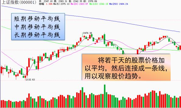 移动均线ma指标使用技巧,短线ma均线最佳参数
