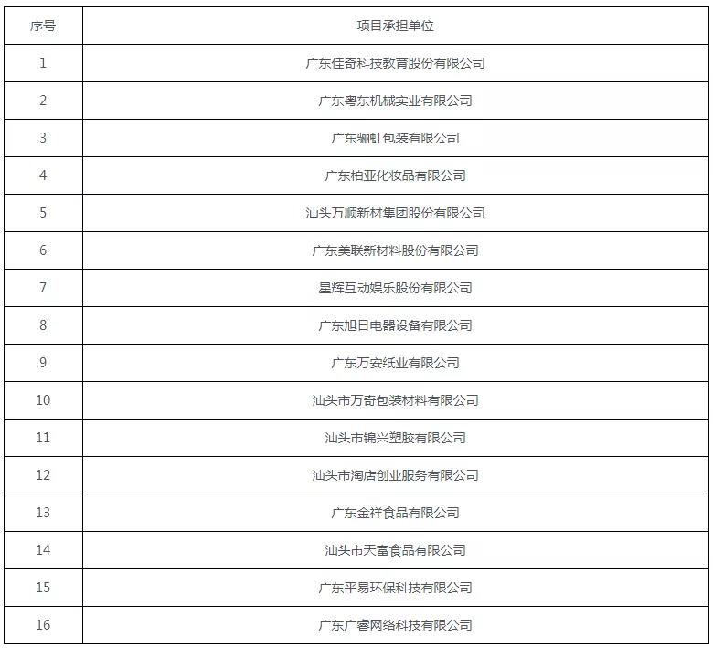 汕头城际铁路最新动态,汕汕高铁汕头段最新进展