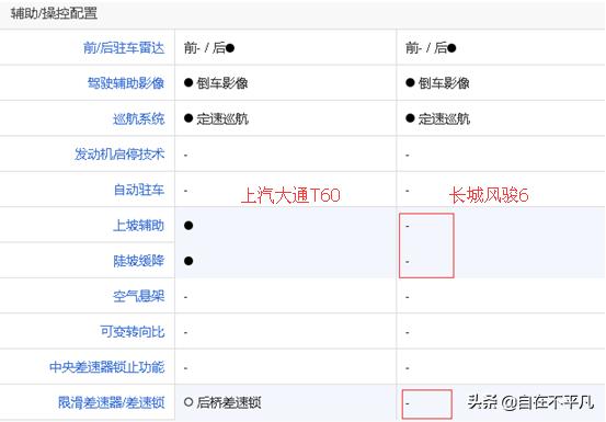 上汽大通t60风骏,风骏7与大通t60哪个好