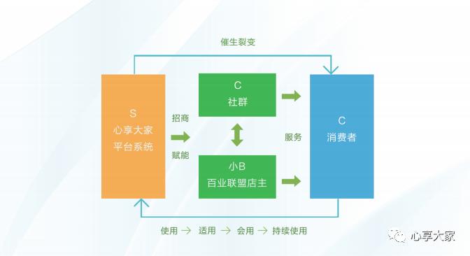 马云未来电商和实体店哪个是赢家,马云未来十年实体店