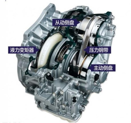 欧蓝德cvt和奇骏cvt一样吗,欧蓝德cvt真的不耐用吗