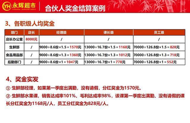 永辉超市2018利润分享与组织变革,永辉超市合伙人模式细节