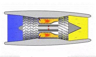 飞机的飞行原理和结构动态图,飞机飞行原理科普动画