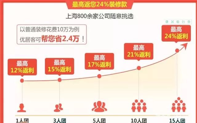 优居客倒闭后续,什么叫优居客一朝倒下