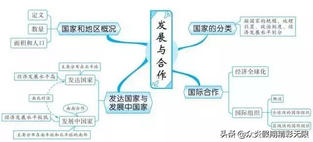 中国地理知识常识大全免费,地理中国中所包含的地理知识