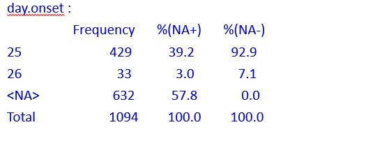 暴发调查案例分析试题及答案,暴发调查的步骤主要包括