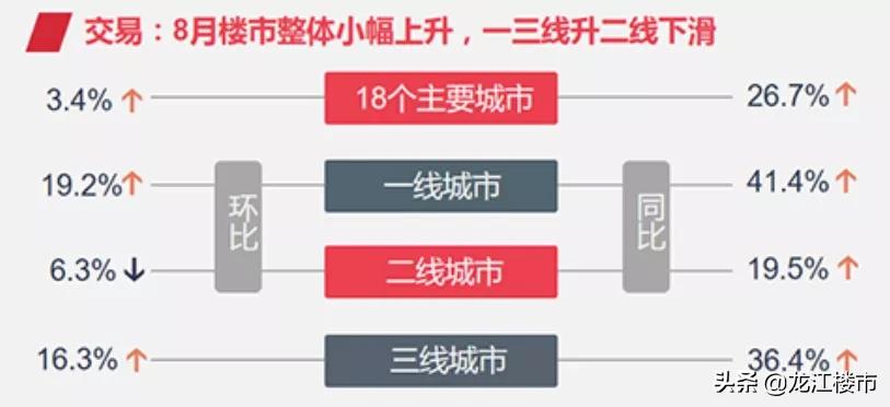 最新房价最低的房子是哪里,低房价楼盘值得入手吗