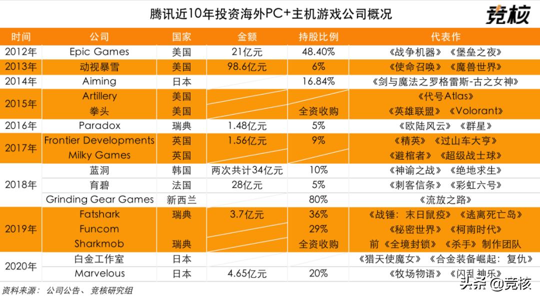 腾讯3a有什么好玩的游戏,腾讯有能力做3a游戏吗
