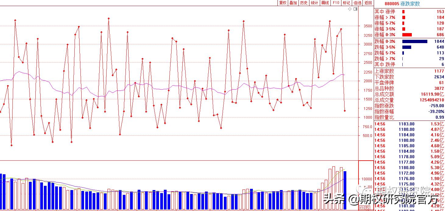 期权策略盘面深度解析,股票期权策略建议