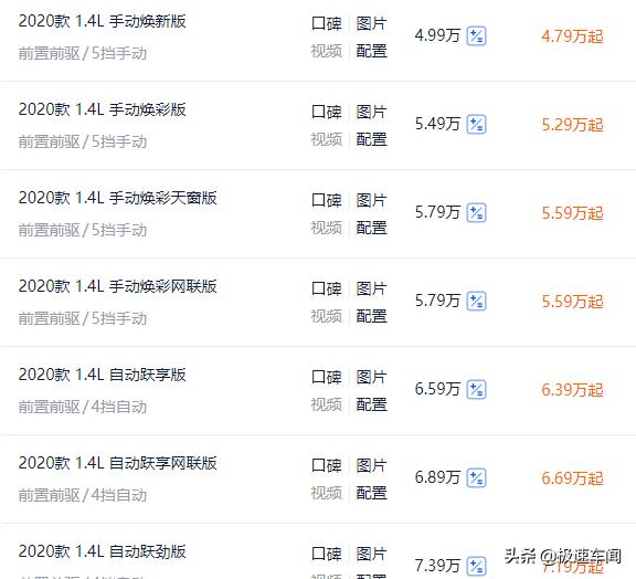 瑞纳新老款,全新瑞纳2017款值不值得买