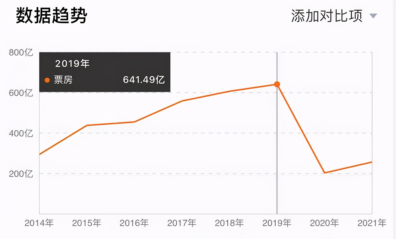 好莱坞力挺中国,好莱坞撤档电影