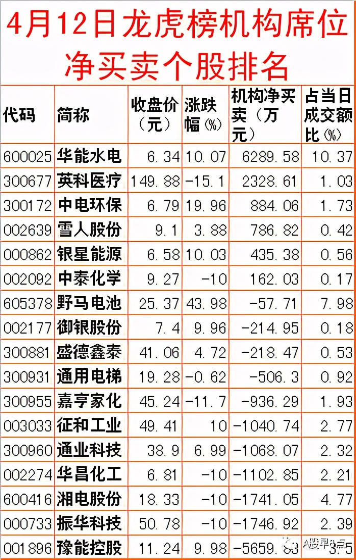今日股市投资策略内参,周五股市重大投资机会
