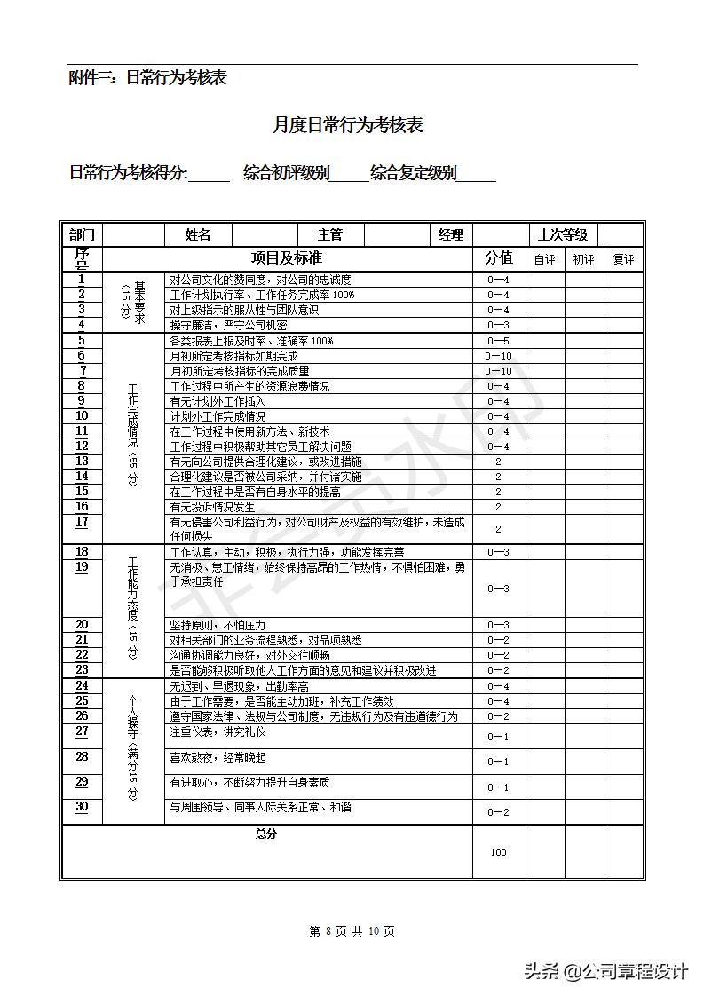 各个岗位绩效考核指标权重,各个岗位的绩效考核标准