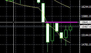 8月4日股市收盘分析,上证指数黄金走势分析