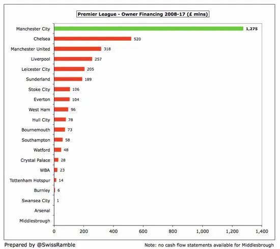 辽足离去暴露种种积弊，城市集团投资的四川九牛，能颠覆中国足球的玩法吗？