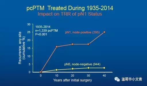 甲状腺癌治愈要花多少钱,甲状腺癌消融可以治愈吗