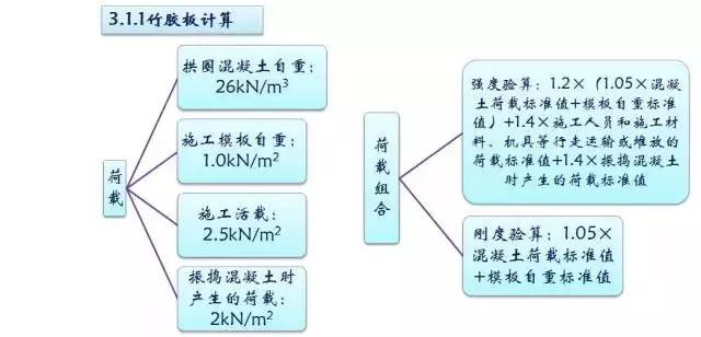 施工临时结构的设计及计算，建议收藏