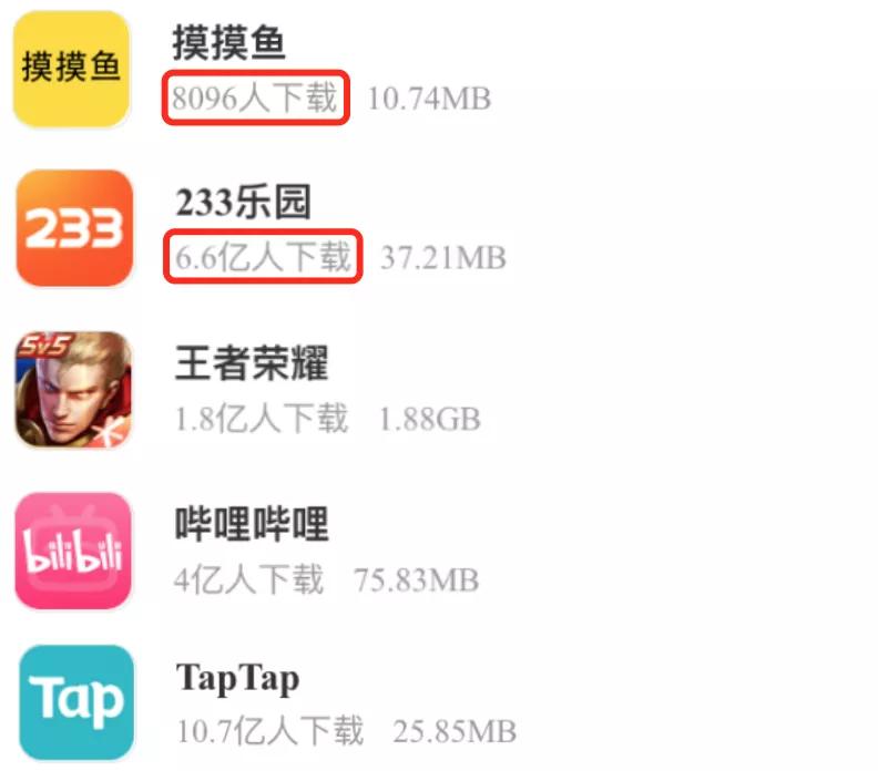 游戏盒大混战，字节跳动《摸摸鱼》用时三个月MAU突破900万