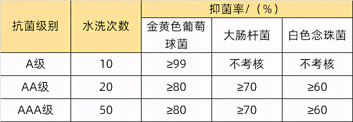 汗臭味怎样消除掉小窍门,汗臭衣服怎么去味
