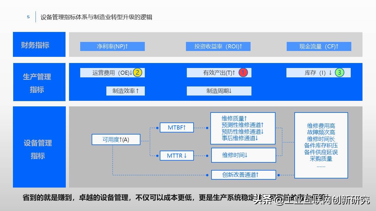 制造业数字化转型ppt,制造业数字化转型整体解决方案ppt