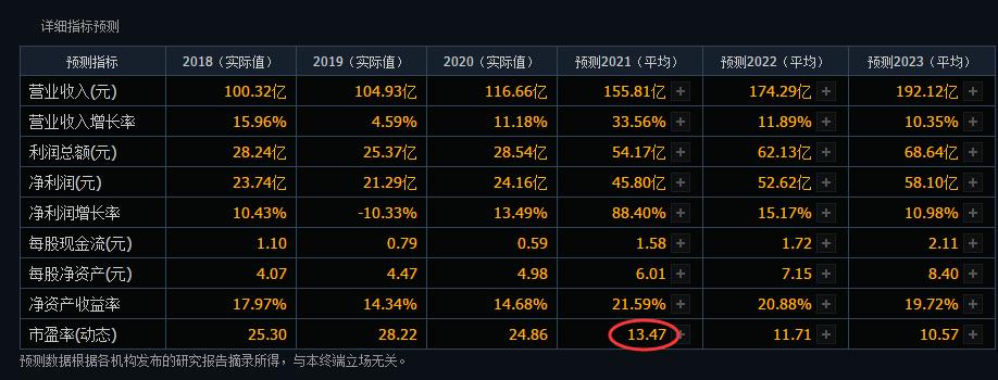 中国巨石：位于浙北的一家世界级行业隐形冠军，好公司+低估值