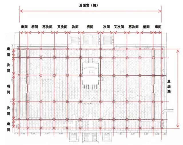 古建筑面宽与柱径的关系,古建筑尺寸基本知识大全