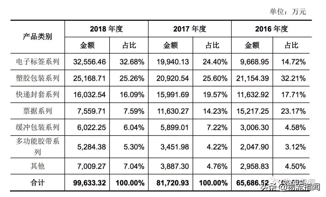 起底天元：去年营收10个亿，如今二度冲刺IPO