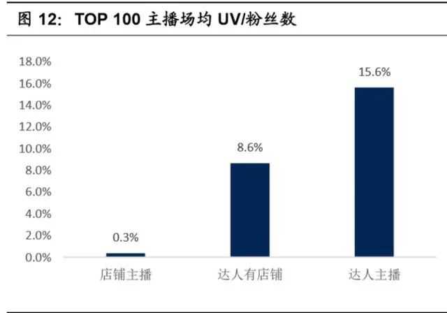 淘宝直播红利怎么收获,淘宝直播电商的内容特征
