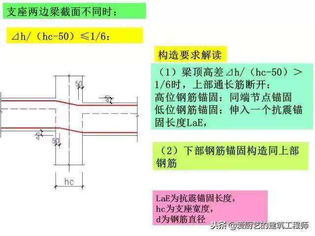 上翻梁雨棚钢筋构造详图,梁结构图详细识图