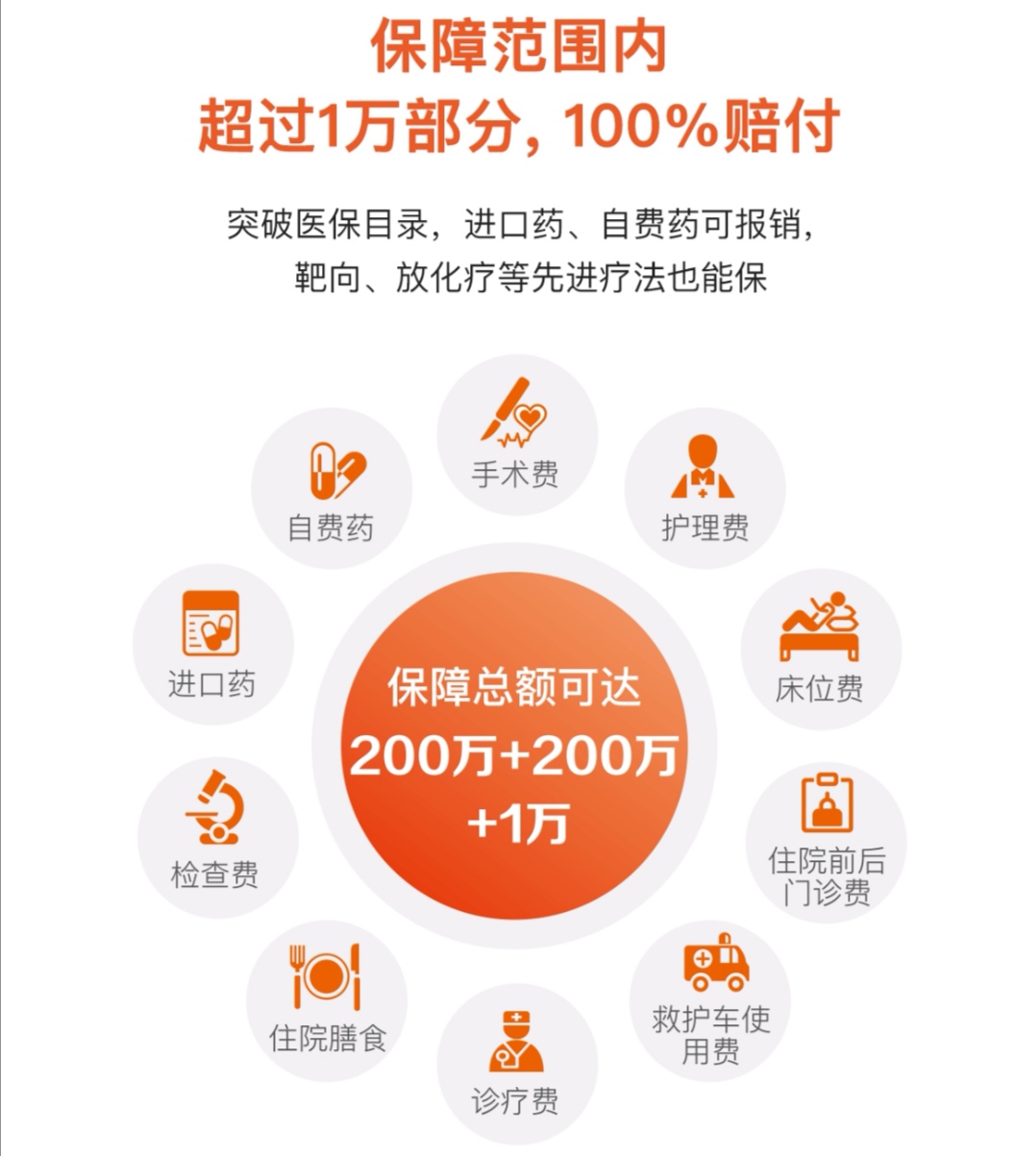 平安e生保百万医疗保险缴费表,百万医疗平安e生保怎么样