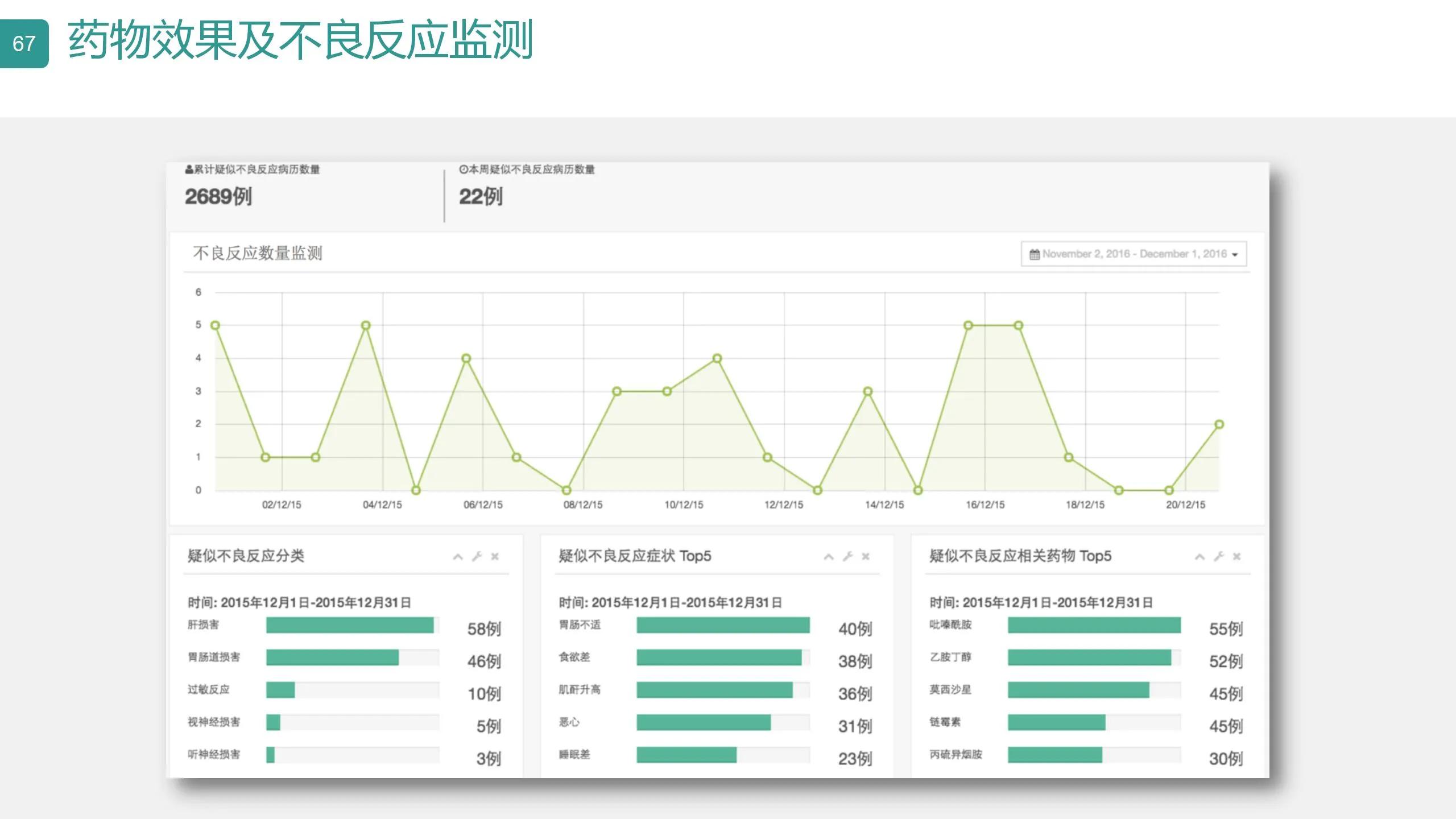 数字可视化平台,数字孪生可视化平台行业概括