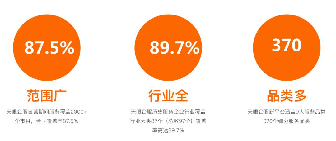 企服行业是干嘛的,企服前景