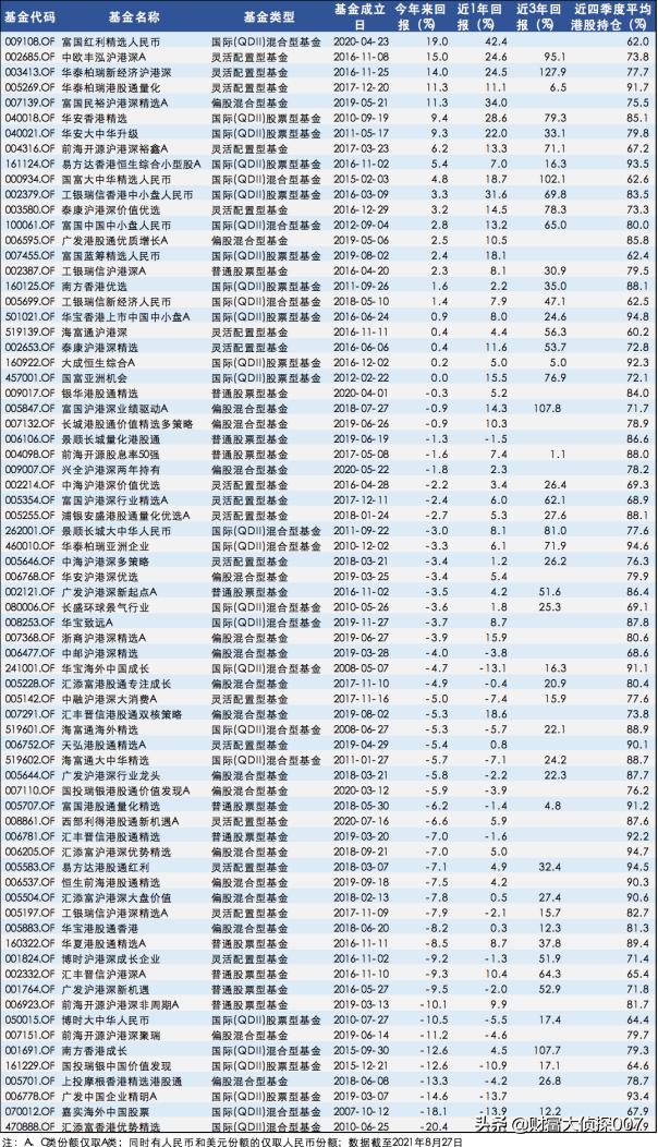 基金接盘高位股事件,基金南下抄底港股