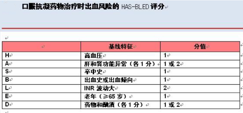老人服用了华法林出现血尿怎么办,长期吃华法林出现血尿是怎么回事