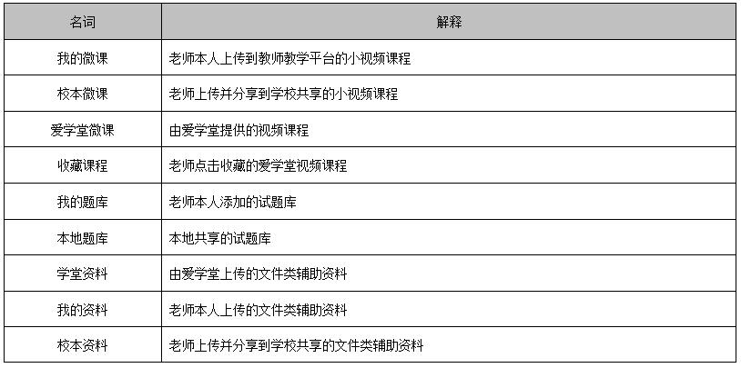 离校不离教停课不停学小结,离校不离教表怎么填