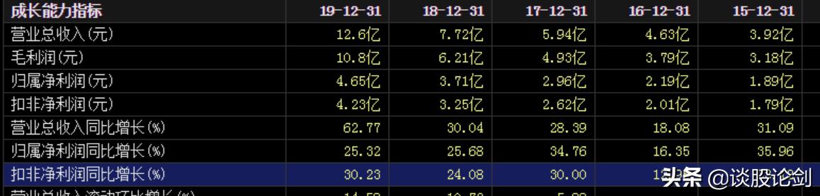 10倍股的特征,10倍股的基本特征
