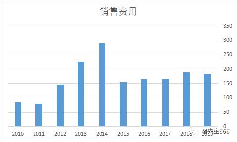 格力电器的销售返利是什么意思,格力电器销售返利政策